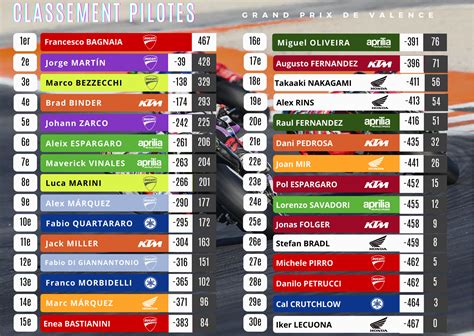 Résultats et classements MotoGP 2024 .